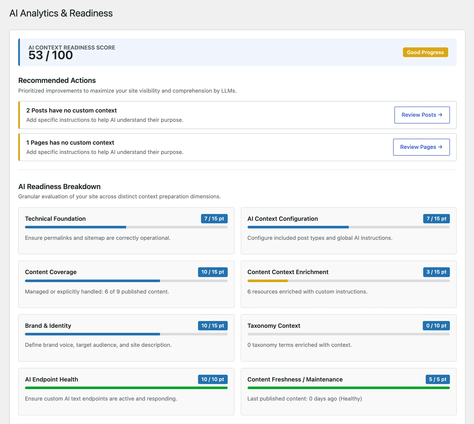 AI Analytics (Pro): punteggio di preparazione, azioni consigliate e le otto aree dell’audit. Dati di un sito di test.