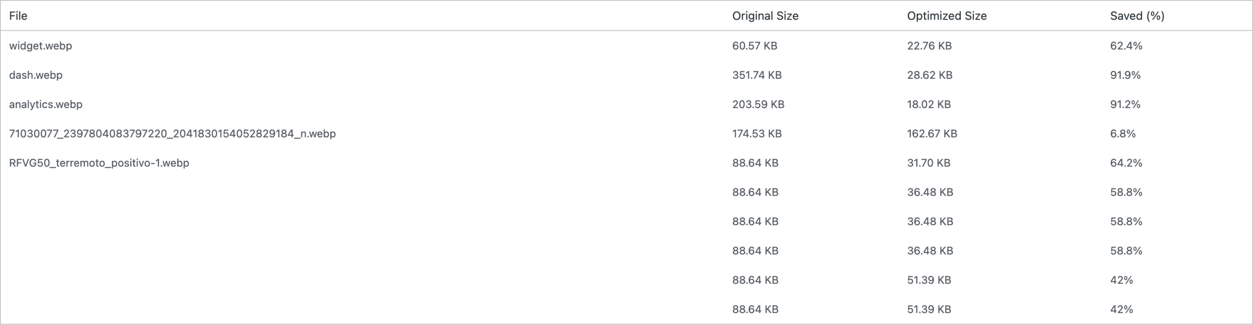GioCompress compression stats