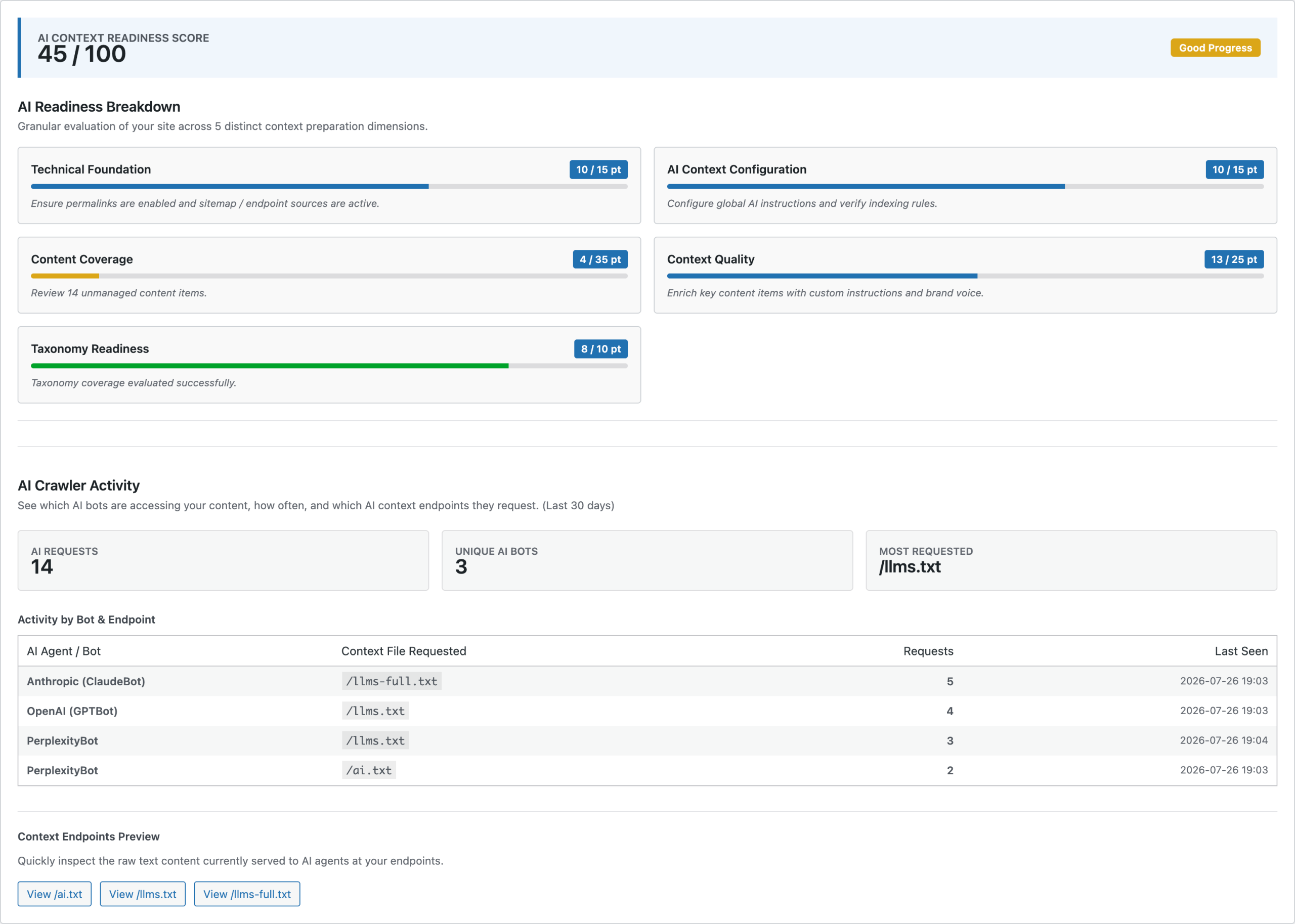 GioContextAi readiness score