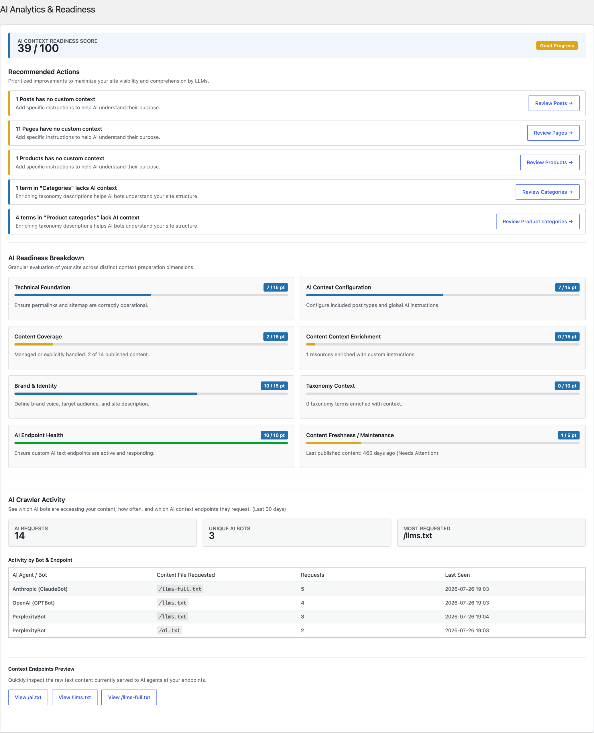 GioContextAi readiness score